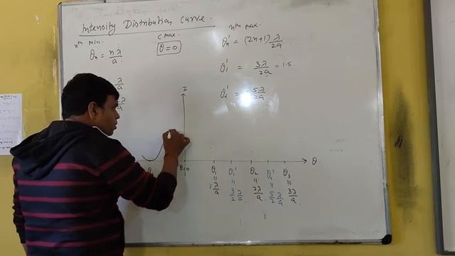 angular width of central Maxima смотреть онлайн