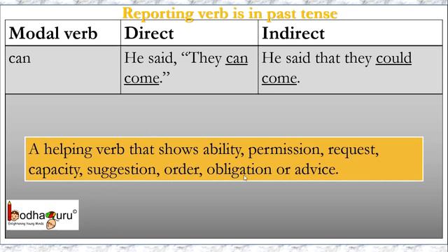 English Grammar - Direct speech to Indirect Speech Part 5 - Rules for Reporting verb Past tense -2 смотреть онлайн
