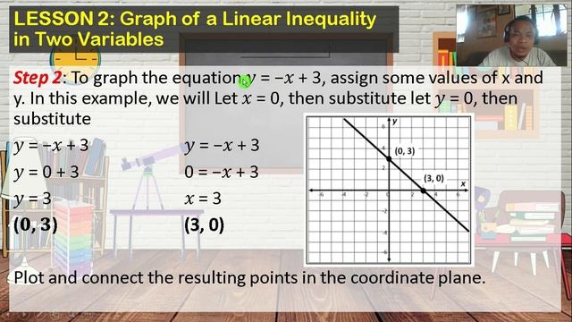 MATH 8: Quarter 2 - Module 1 | LINEAR INEQUALITIES IN TWO VARIABLES | SY 2021-2022 смотреть онлайн