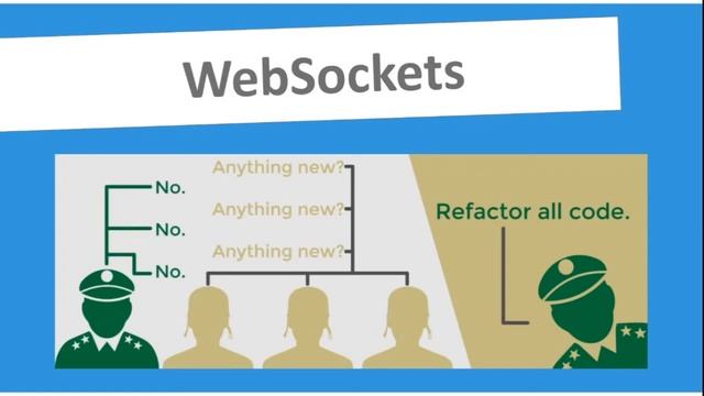 Web Sockets & Rest APIs || Twitter Api || Backend Mondays || Team SHaKTiMaan смотреть онлайн