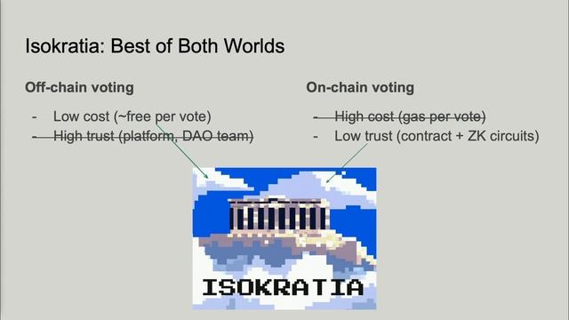 07 Recursive groth16 SNARKs and applications of Recursive SNARKs смотреть онлайн