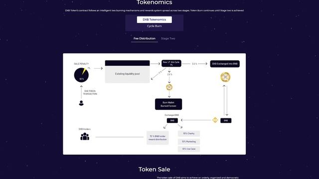 Get Ready to Join the revolutionary DXB Token смотреть онлайн
