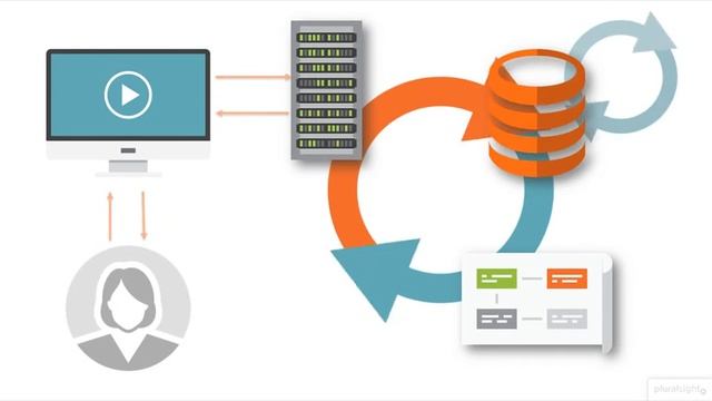 06 05 How SQL Works смотреть онлайн