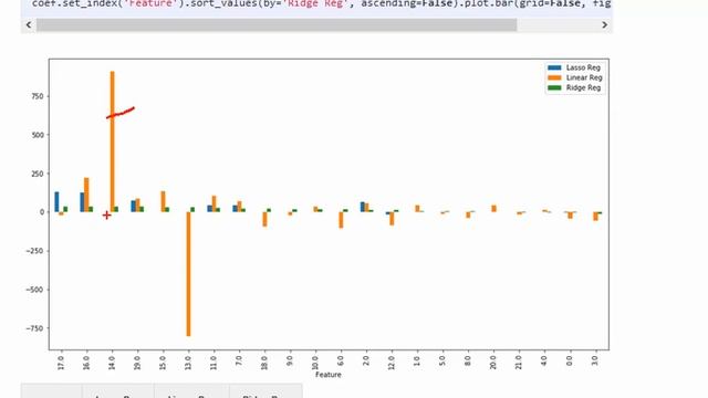 Penalized (Ridge) Regression in Azure ML Studio Designer | Sandeep Pawar смотреть онлайн