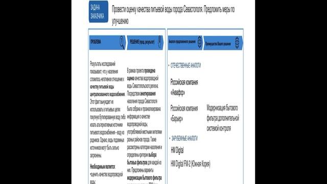 Оценка качества питьевой воды города Севастополь. Меры по улучшению. ПРОЕКТИКА