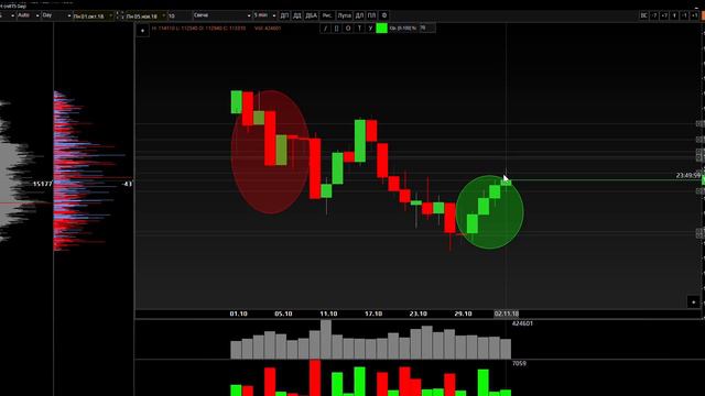 ОБЪЕМНЫЙ АНАЛИЗ РТС, BRENT, DAX 06112018 09112018 смотреть онлайн