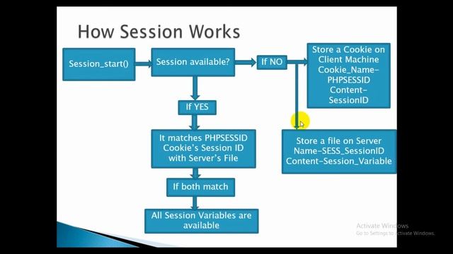 02 - Session in PHP смотреть онлайн