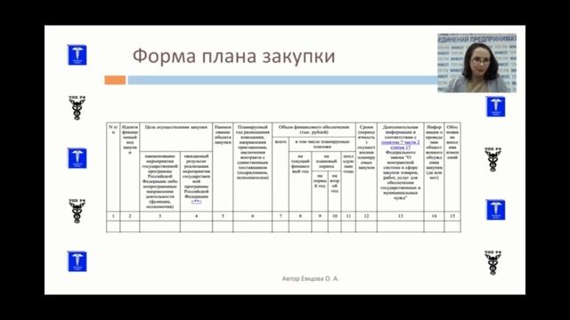 План-график 44ФЗ смотреть онлайн