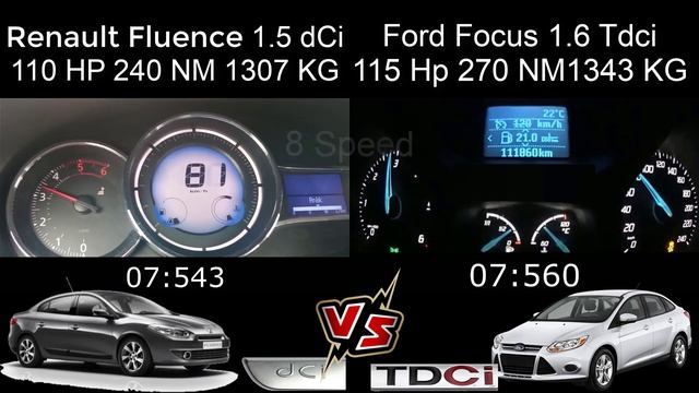 Ford Focus 1.6 TDCI 115 HP VS Renault Fluence 1.5 dCi 110 HP 0-170 Race смотреть онлайн