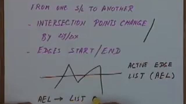 Lecture - 5 Polygon Filling смотреть онлайн