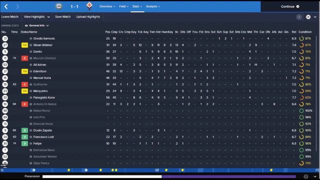 Udinese 1 1 Fiorentina 27.09.2015. смотреть онлайн