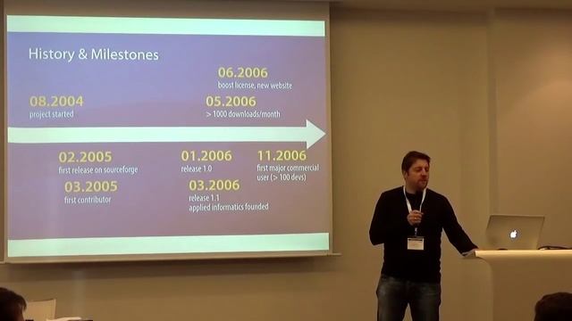 Günter Obiltschnig - 10 years of Poco C++ Libraries - Meeting C++ 2015 Lightning Talks смотреть онлайн