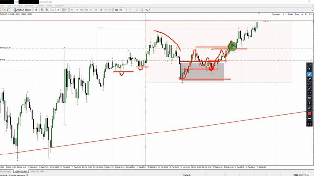 ЛУЧШИЕ СДЕЛКИ НА ФОРЕКС ОНЛАЙН #gbpusd смотреть онлайн