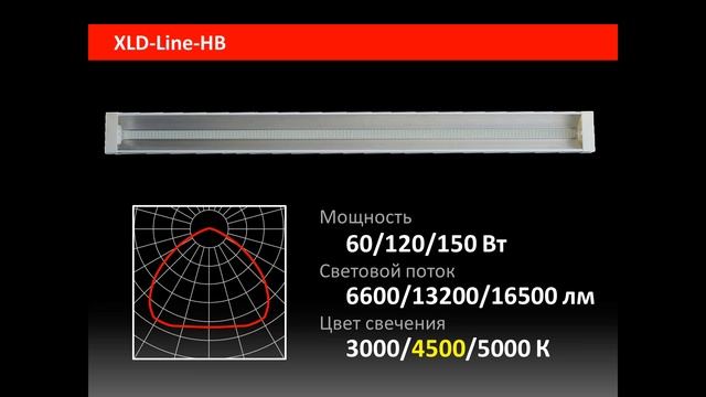 Общий обзор продукции Xlight за 2015г. смотреть онлайн