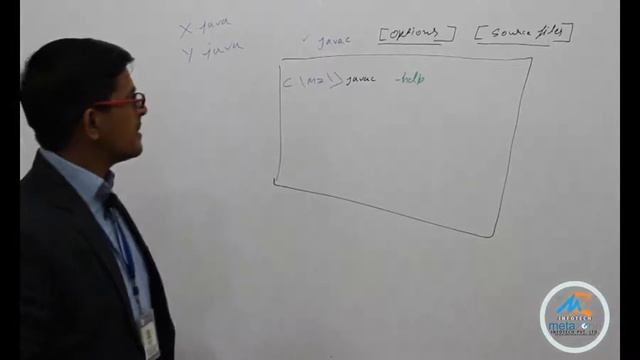 OCA/Java Interview Tutorials - Javac Command | 4 смотреть онлайн