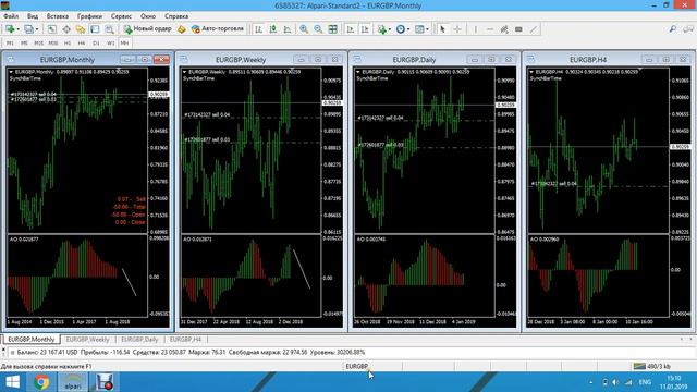 Торговля онлайн по системе Билла Вильямса Bill Williams Online от 11.01.2019