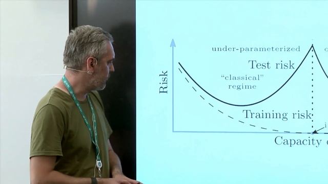 Дмитрий Ветров | Удивительные свойства функции потерь в нейросетях. Часть 1 смотреть онлайн