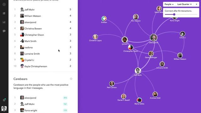 Getting Started with Compass смотреть онлайн