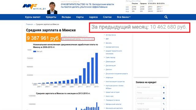 прогноз на 2016 год, обзор рынка недвижимости Минска, смотреть онлайн