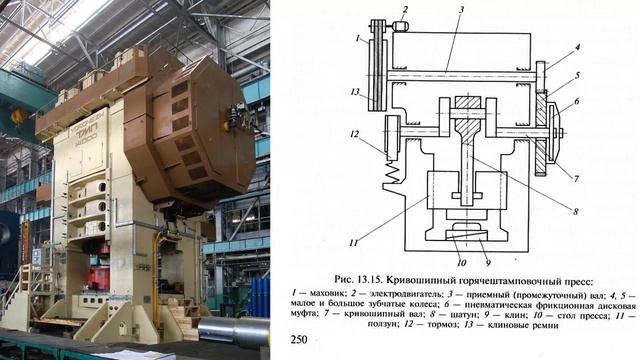 Штамповка Лекция для бакалавров - механиков смотреть онлайн