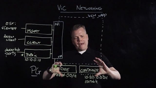 vSphere Integrated Containers Networking Overview смотреть онлайн