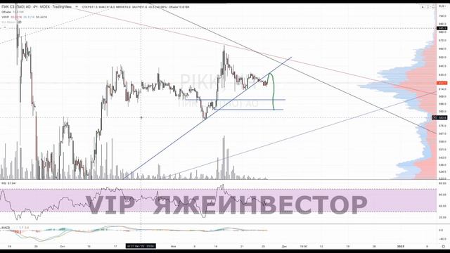 РАЗБОР АКЦИЙ - LI AUTO \ ПИКК \ ЯНДЕКС смотреть онлайн