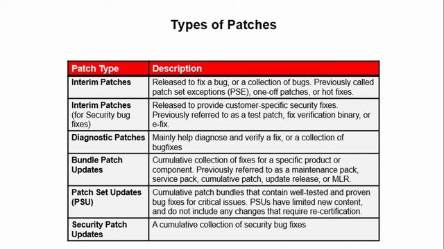 Patches In Oracle смотреть онлайн