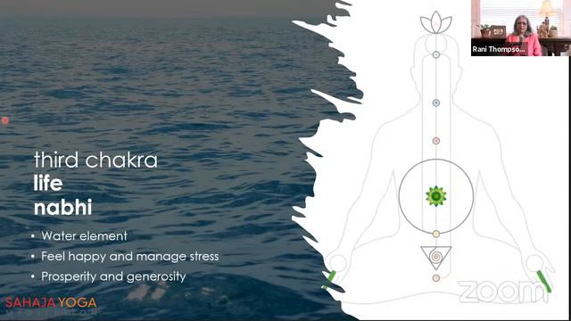 Sahaja Yoga Meditation Online смотреть онлайн