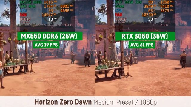 MX550 DDR6 25W vs RTX 3050 35W // Laptop смотреть онлайн