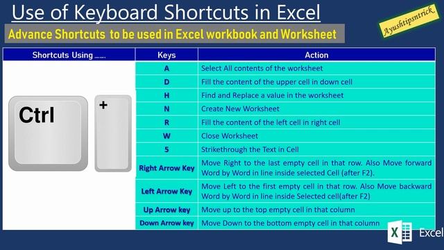 Learn various MS Excel advance Keyboard shortcuts using CTRL, SHIFT and ALTER key combination смотреть онлайн