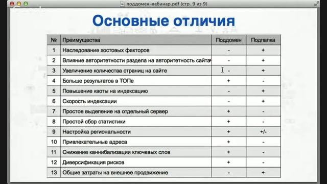 [Вебинар]: Поддомен Vs Подпапка. Что лучше для SEO?