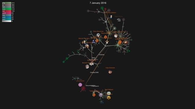 4 Years of OctoberCMS смотреть онлайн