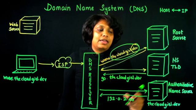 What is DNS? | How a DNS Server (Domain Name System) works | DNS Explained смотреть онлайн