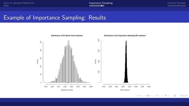 Monte Carlo Methods: Methods of Variance Reduction смотреть онлайн