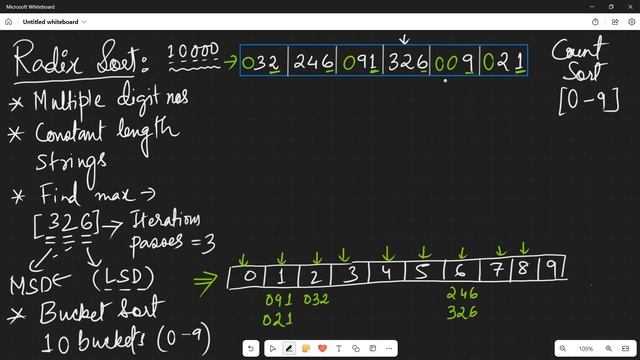 Radix Sort Unraveled || A Deep Dive into Algorithmic Brilliance || DSA смотреть онлайн