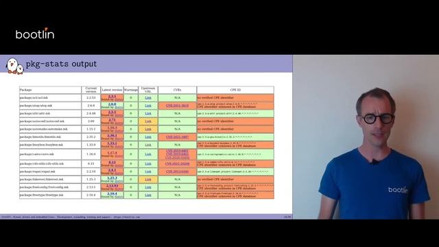 [LEE2] Security vulnerability tracking tools in Buildroot смотреть онлайн