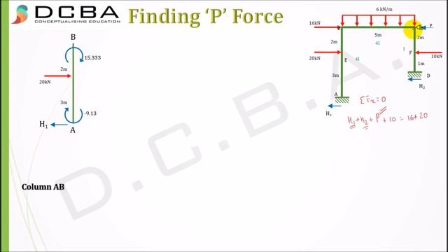Moment Distribution Method for Sway Frames | Portal frames смотреть онлайн
