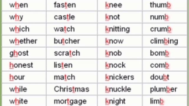 silent letter-silent english words rules trick || english speaking смотреть онлайн