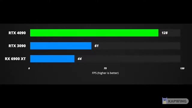 NVIDIA RTX 4090 Leaks and 4K=120+FPS gaming смотреть онлайн