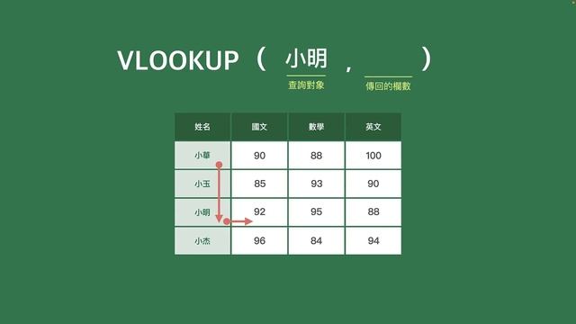 Google 試算表新手教學 (下) 只要你懂函數，函數就會幫你！！? смотреть онлайн