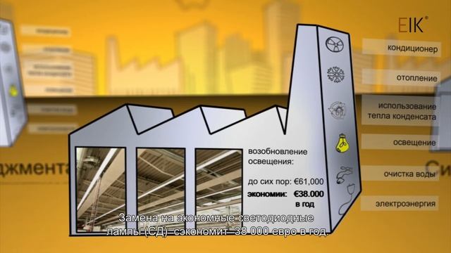 Система энергетического менеджмента | ТОО Клощ Энергетические концепции и недвижимость смотреть онлайн