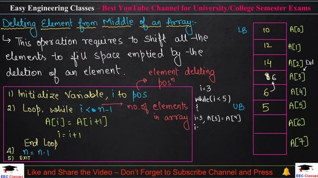 L9: Deleting Elements from Array | Deletion from Middle | Examples | Data Structures Lectures Hindi смотреть онлайн