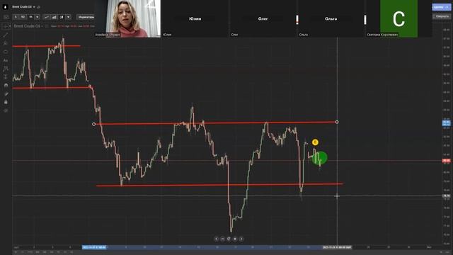 основы тех анализа 23 11 23 смотреть онлайн