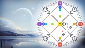КАРМИЧЕСКИЙ ХВОСТ 18-9-9 в Матрица Судьбы - Советы как вывести энергии в ➕ плюс и притянуть ? и ❤️