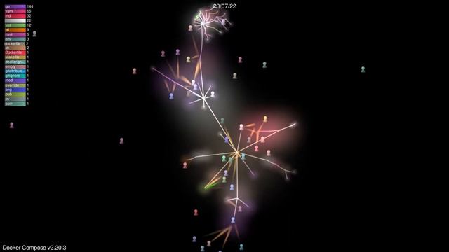 Docker Compose v2.20.3 смотреть онлайн