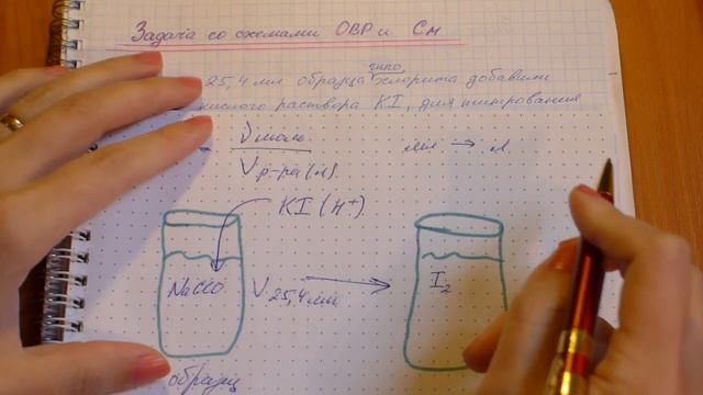 Задача на расчет молярной концентрации (См) по схемам ОВР + титрование. смотреть онлайн