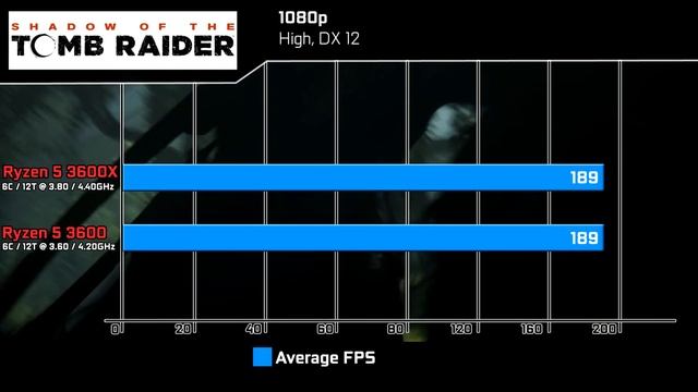AMD Ryzen 5 3600 vs 3600X Gaming Benchmarks Comparison смотреть онлайн