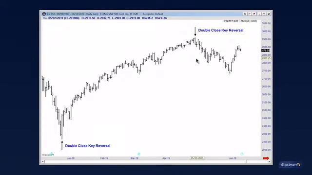Этот простой свечной паттерн может помочь предсказать вам серьезные развороты, на любом рынке. смотреть онлайн