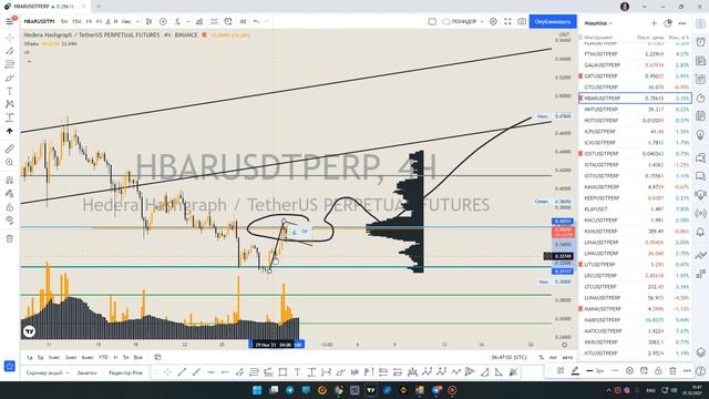 обзор криптовалютного рынка на 01.12. (2я часть) смотреть онлайн