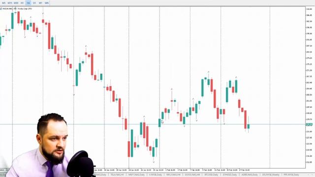 Технический анализ акций 21.02.2022. Утренний брифинг с Владимиром Кудиным смотреть онлайн